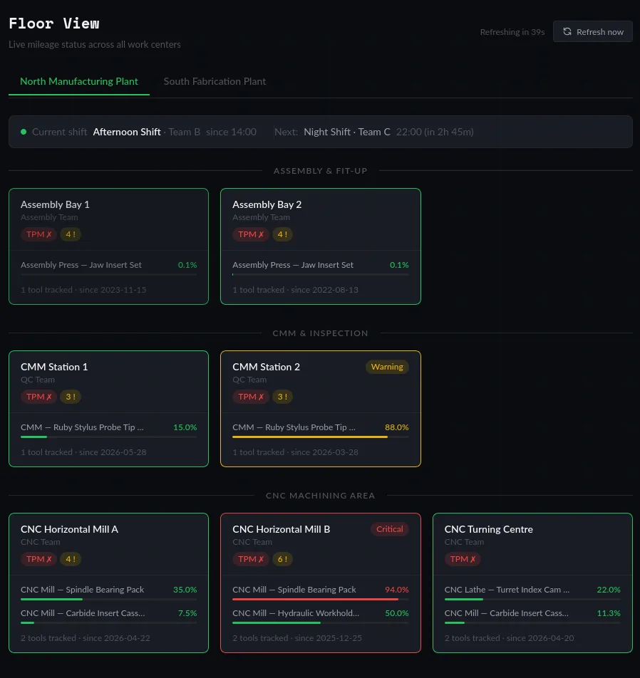 Live floor view with wear status across all work centers