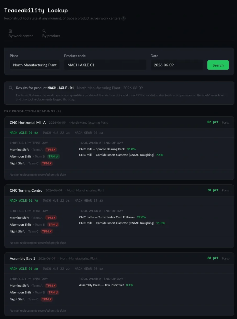 Product traceability across work centers