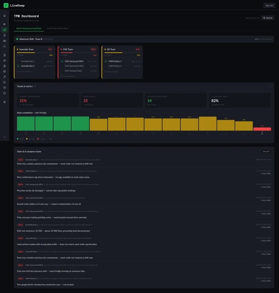 TPM compliance dashboard with completion trends